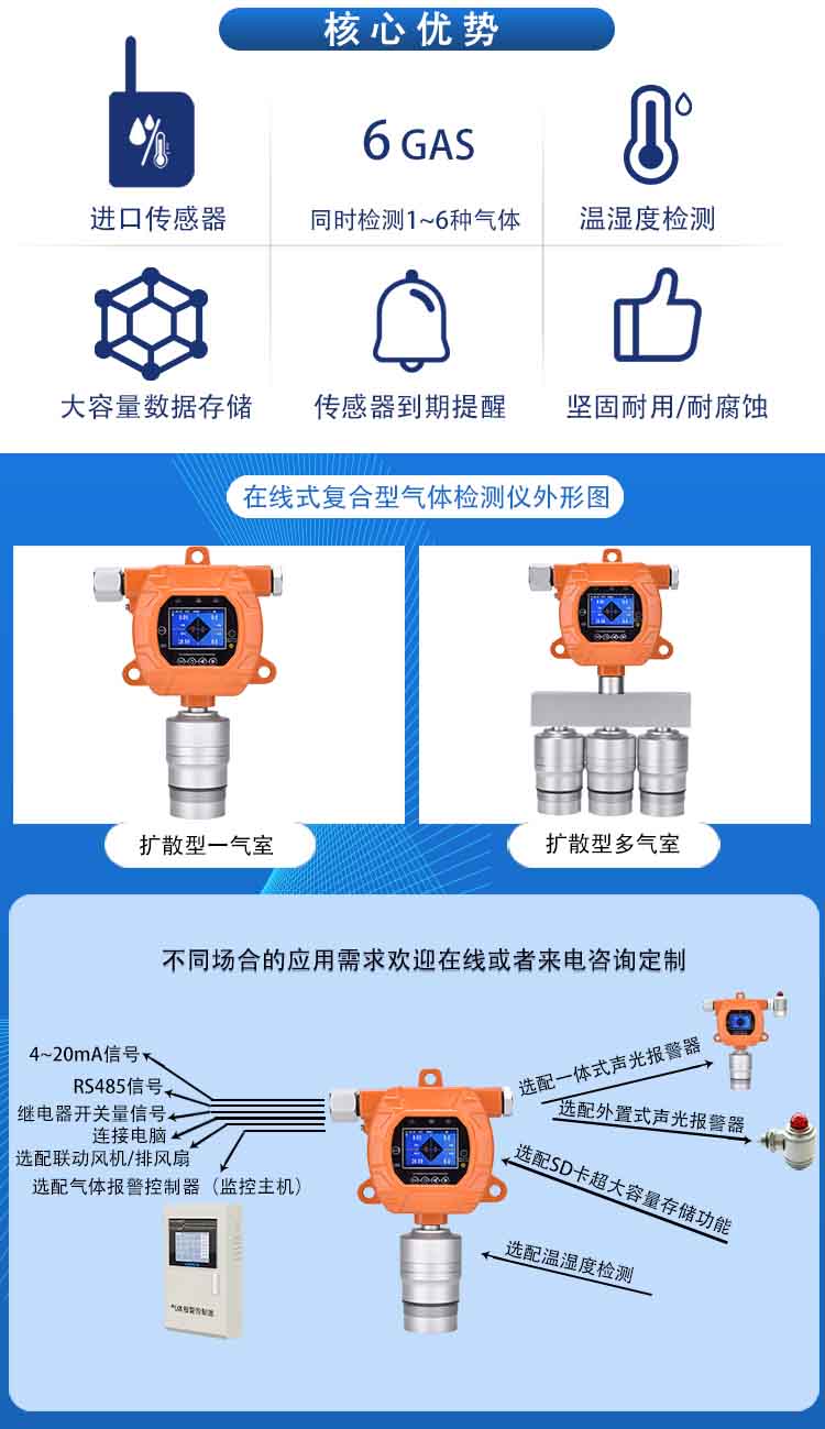 固定在線式甲基富馬酸(中康酸)氣體檢測(cè)報(bào)警儀